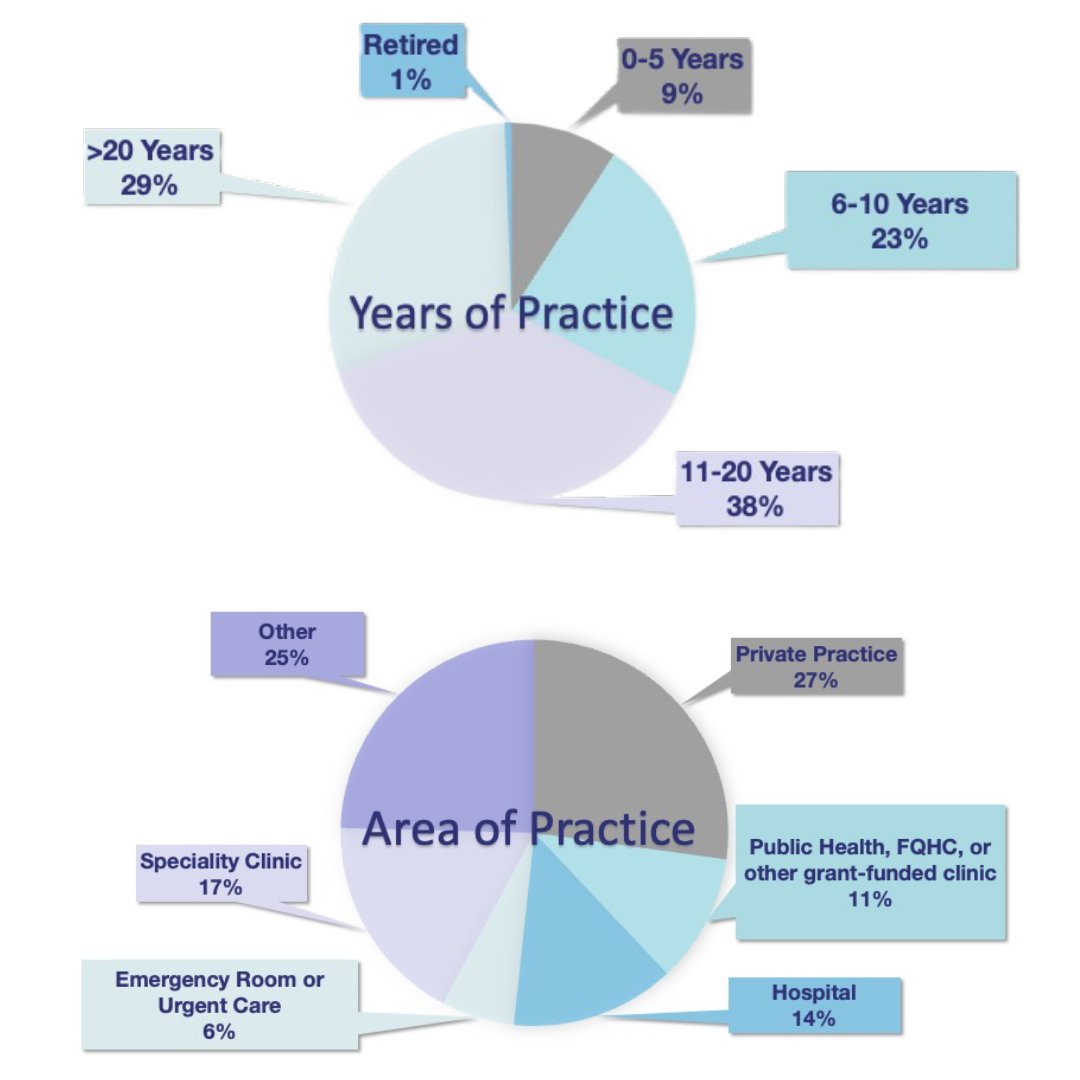 Years-of-practice-page-image
